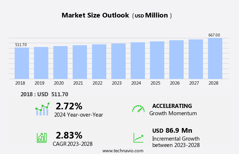 Rupture Disc Market Size
