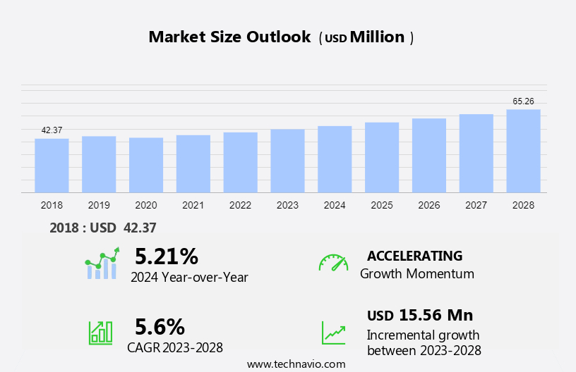 Silica Fume Market in India Size