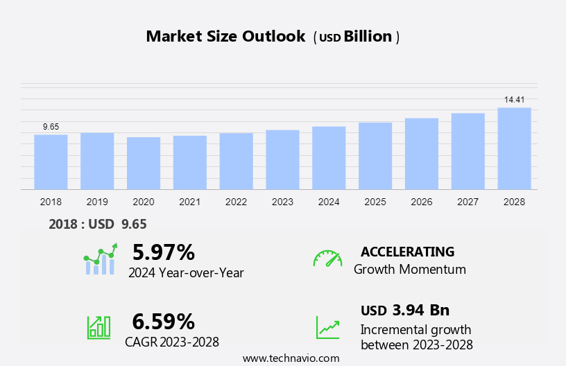 Areca Nuts Market in APAC Size