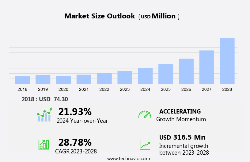 Flexible Hybrid Electronics Market Size