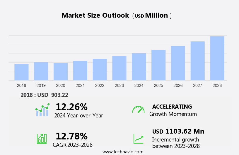 Fuel Cell for Prime Power Market Size