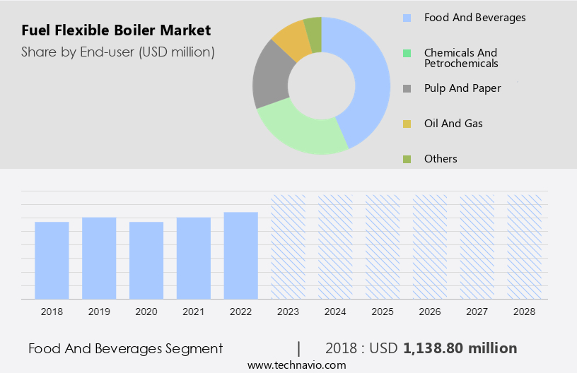 Fuel Flexible Boiler Market Size