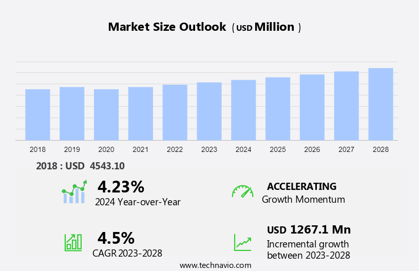 Fuel Flexible Boiler Market Size