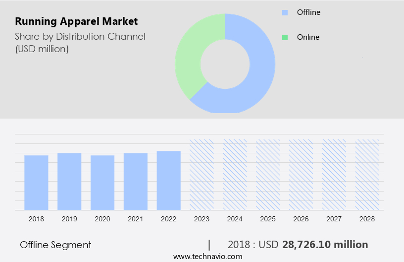 Running Apparel Market Size