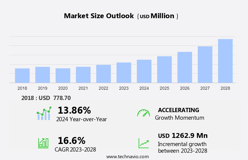 Asteroid Mining Market Size