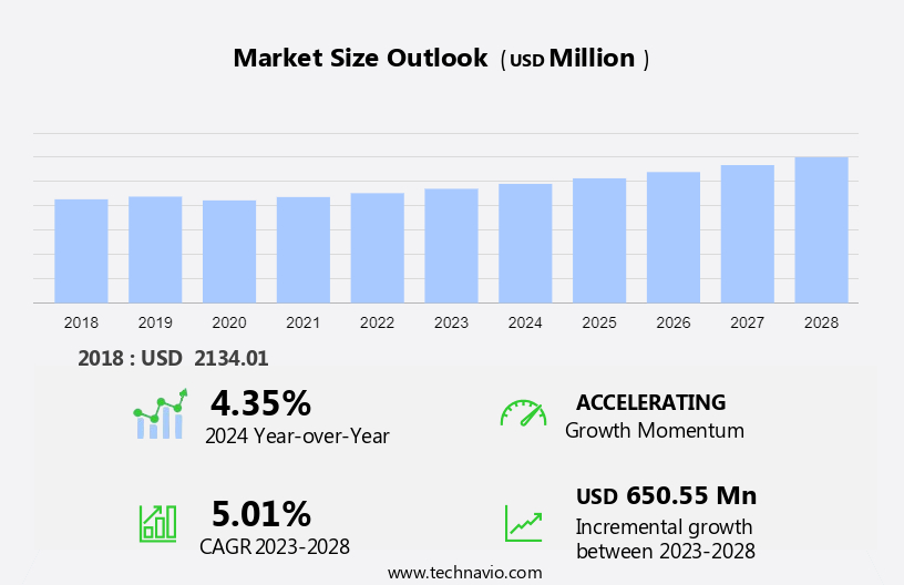 Animal Cage Market Size