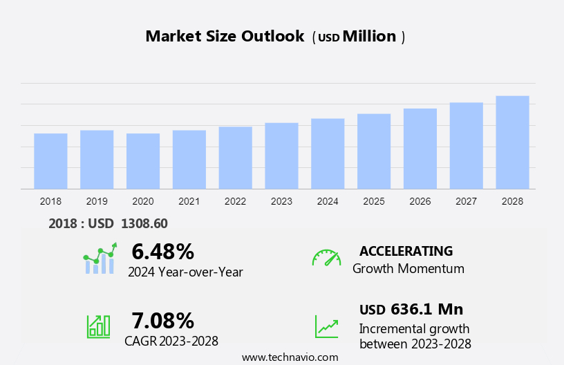Nucleic Acid Labeling Market Size