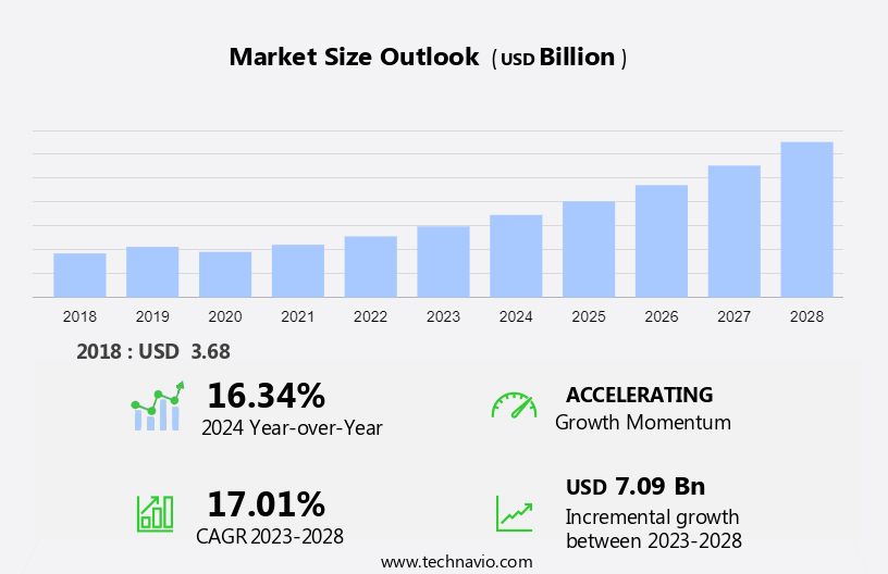 Quantum Dots Market Size