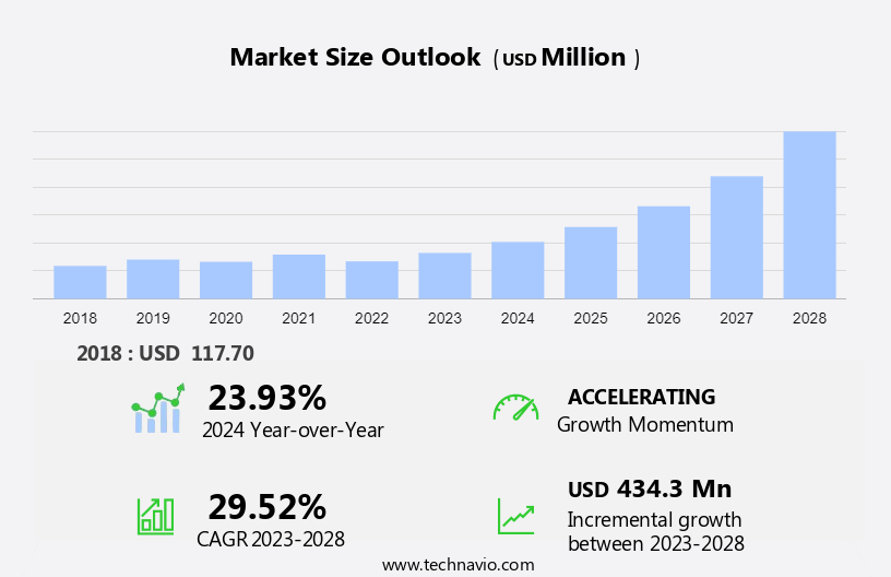 Flexible Battery Market Size