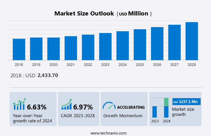 Sandwich Panels Market Size