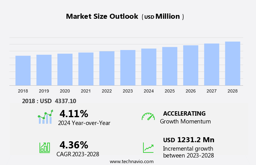 Luggage Locks Market Size