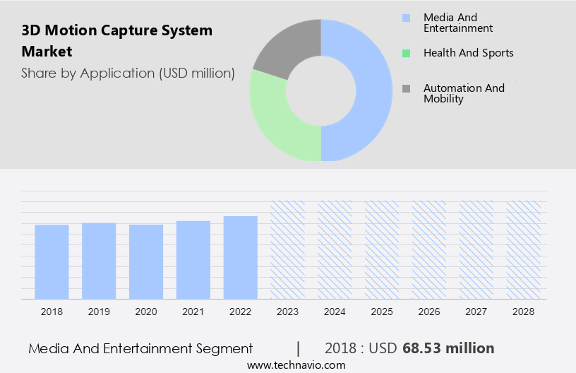 3D Motion Capture System Market Size