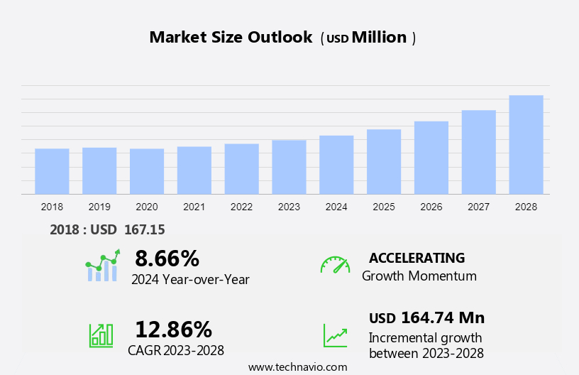 3D Motion Capture System Market Size