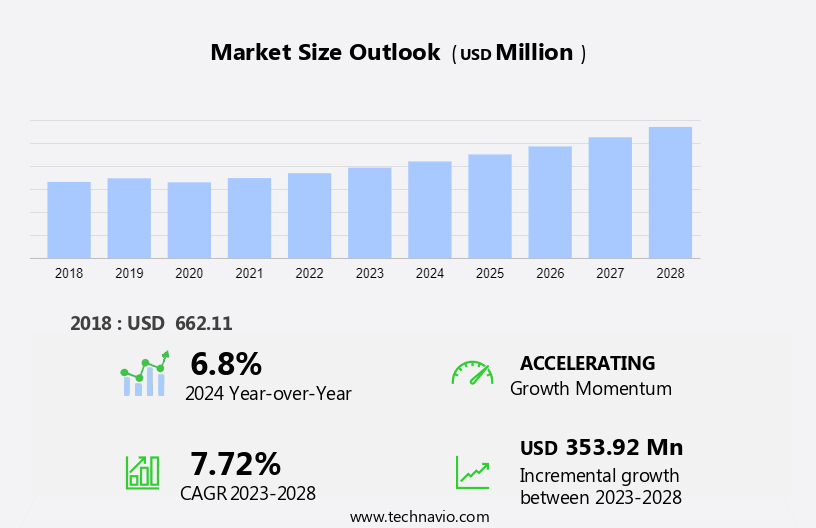 Chlorinated Polyethylene Market Size