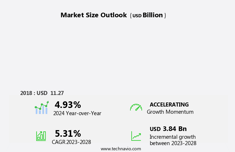 Agricultural Tractor Machinery Market in US Size