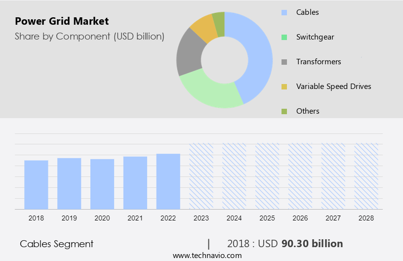 Power Grid Market Size