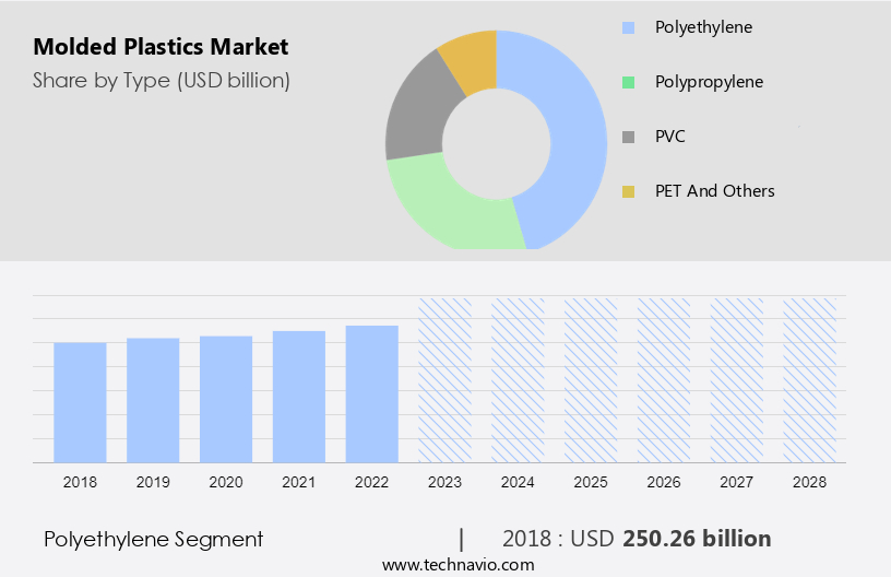 Molded Plastics Market Size