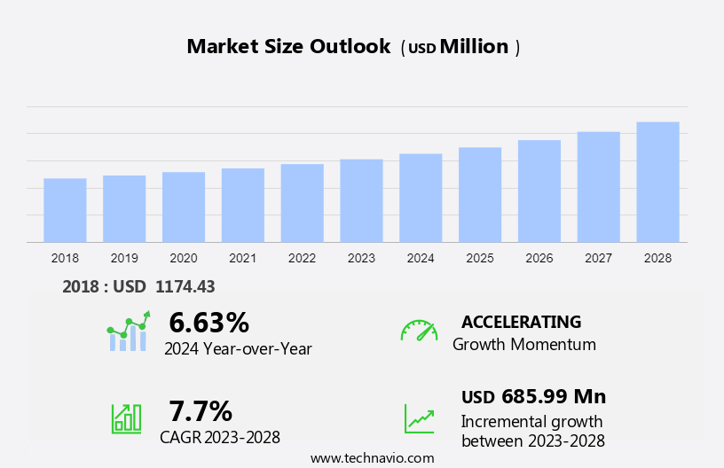 Lifesciences Equipment Leasing Market in US Size