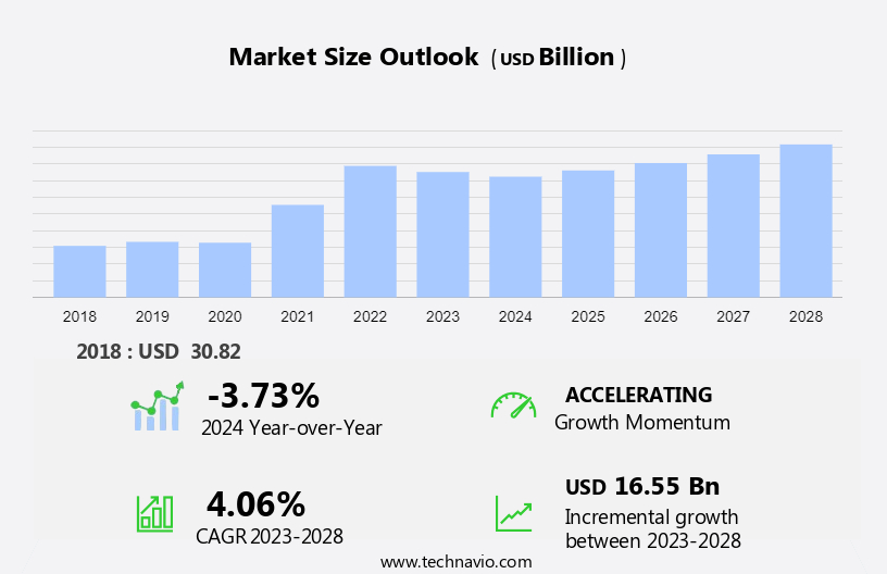 Nickel Market Size