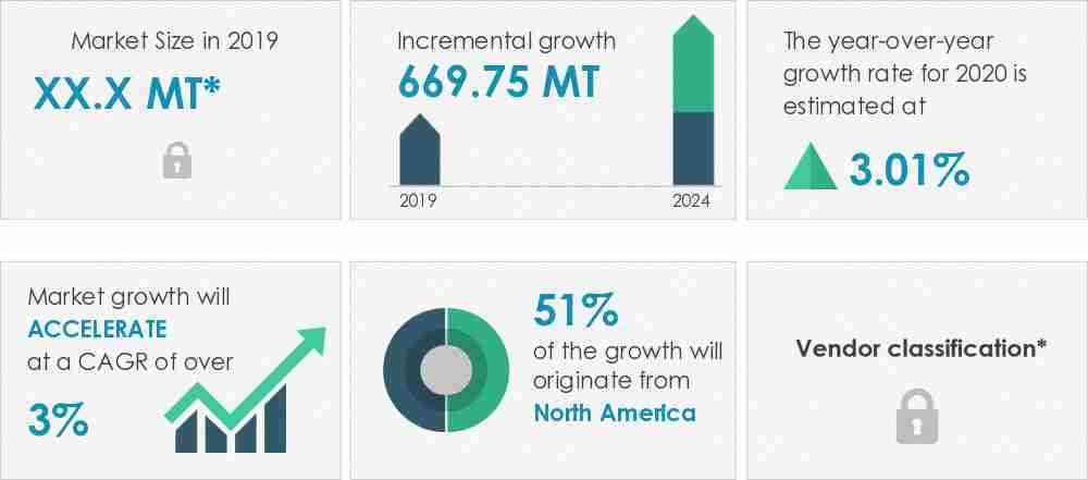 Tantalum-Market-Market-Size-2019-2024
