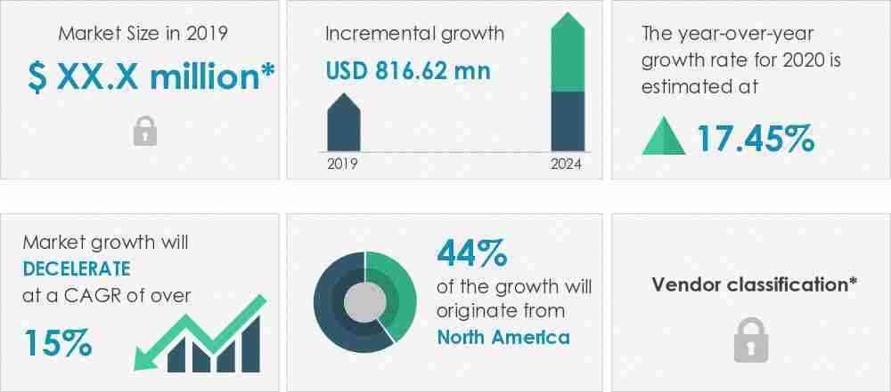 Molecular-Point-Of-Care-(mPOC)-Devices-Market-Market-Size-2019-2024