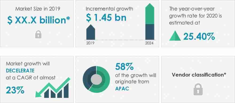 Silicon-On-Insulator-(SOI)-Market-Market-Size-2019-2024