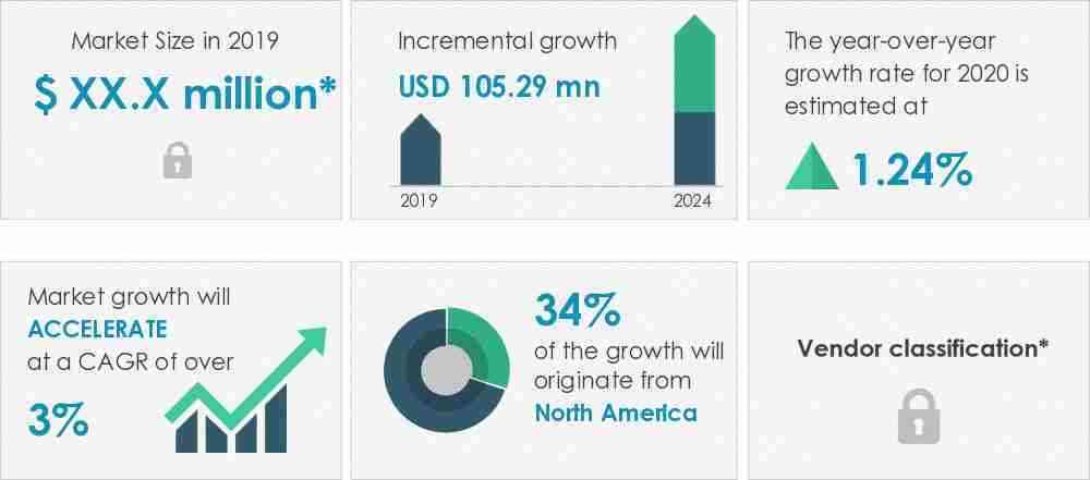 Surgical-Scalpel-Market-Market-Size-2019-2024