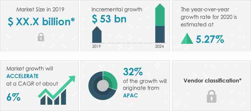 Athletic-Apparel-Market-Market-Size-2019-2024