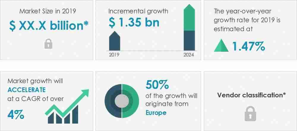 Organic-Milk-Market-Market-Size-2019-2024