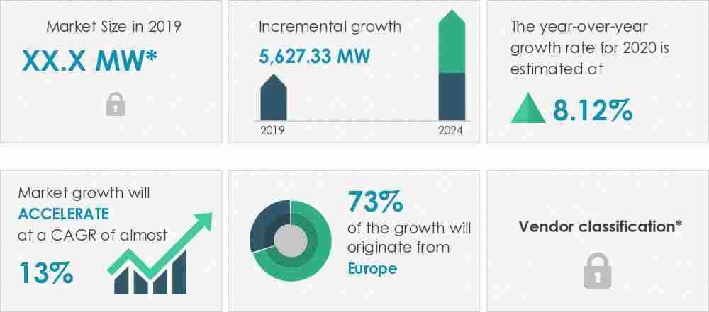 Nuclear-Decommissioning-Services-Market-Market-Size-2019-2024