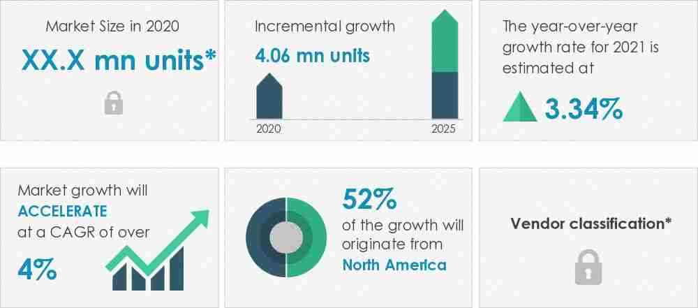 Commercial-Vehicle-Fuel-Tank-Market-Market-Size-2020-2025
