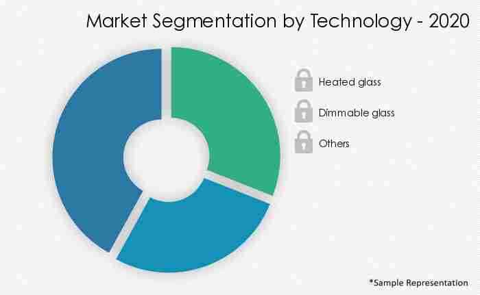 Automotive-Intelligent-Glass-Market-Market-Share-by-Technology-2020-2025