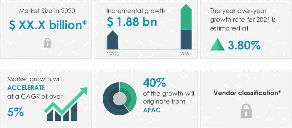 Anti-Foaming-Agents-Market-Market-Size-2020-2025