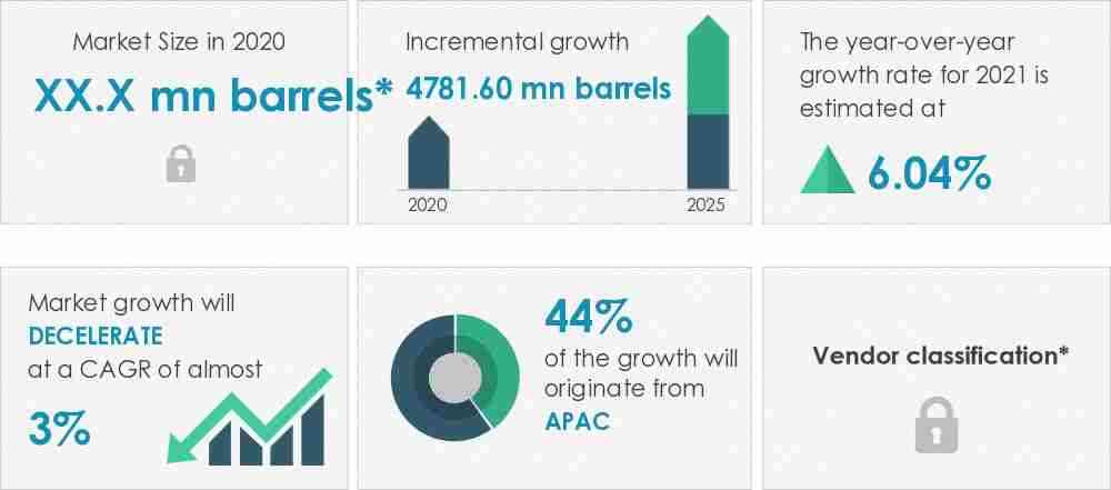 Crude-Oil-Market-Market-Size-2020-2025