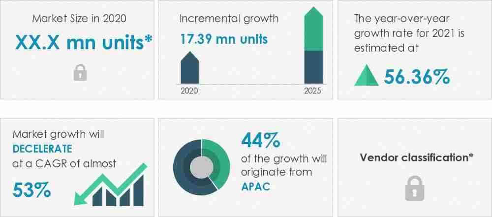 Automotive-48V-System-Market-Market-Size-2020-2025