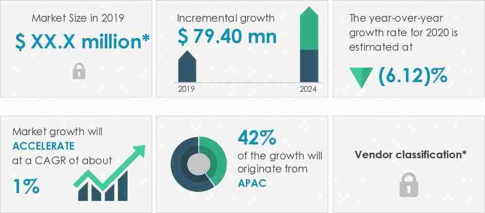Spot-Welding-Robots-Market-Market-Size-2019-2024