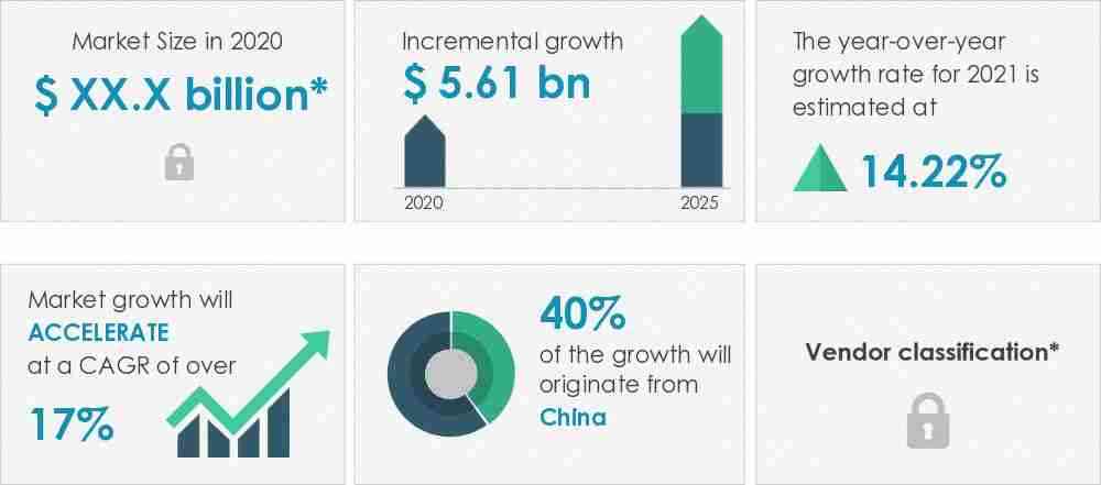 Digital-English-Language-Learning-Market-In-APAC-Market-Size-2020-2025