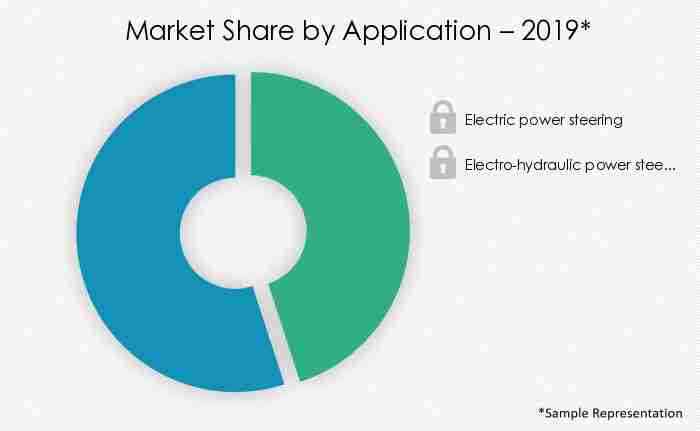 Automotive-Steering-Angle-Measurement-Sensor-Market-Market-Share-by-Application â 2019*-2019-2024