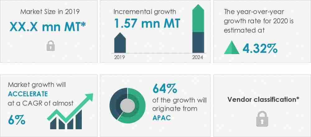 PET-Films-Market-Market-Size-2019-2024