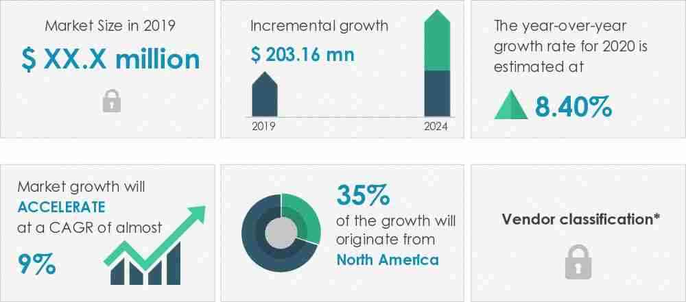 POC-HbA1C-Testing-Market-Market-Size-2019-2024