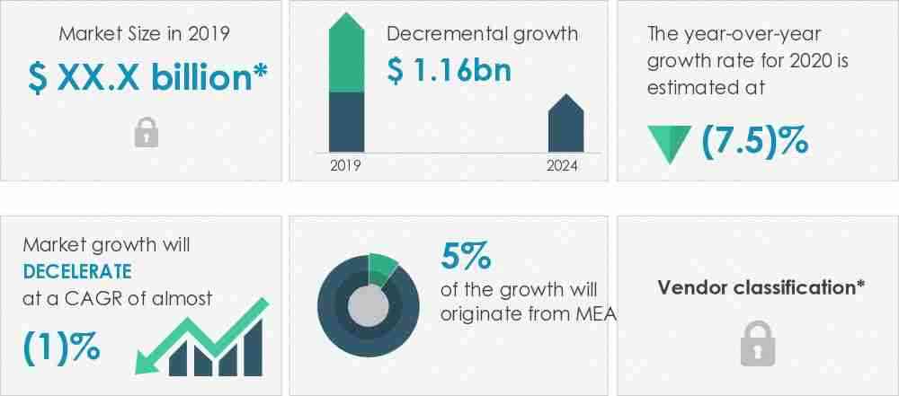Running-Footwear-Market-Market-Size-2019-2024
