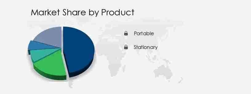 Battery Analyzers Market Share by Product