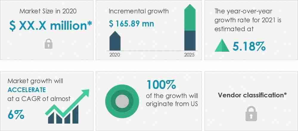 Bone-Cement-Market-In-US-Market-Size-2020-2025