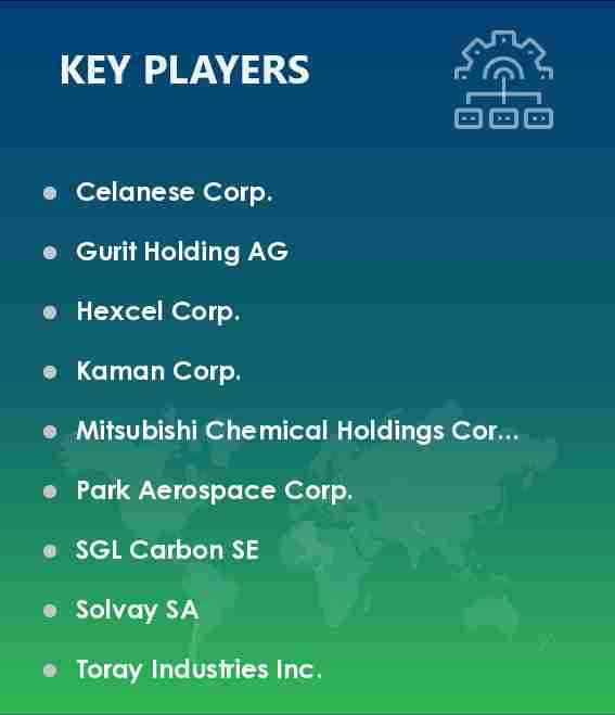 Prepreg Market in North America Vendors