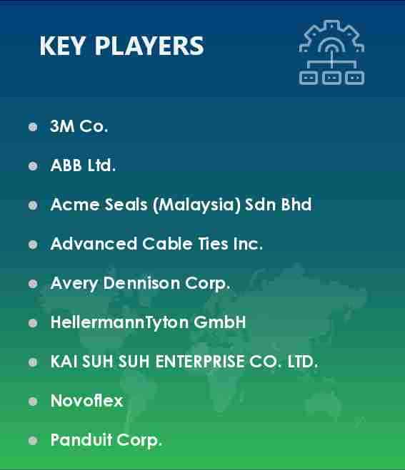 Cable Ties Market Vendors