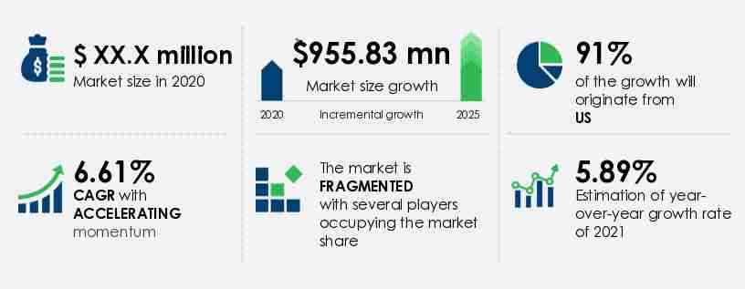 Prepreg Market in North America Size
