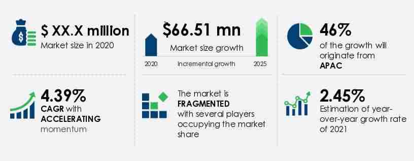 Cable Ties Market Size