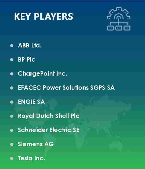 EV Charging Station Market in Europe Vendors