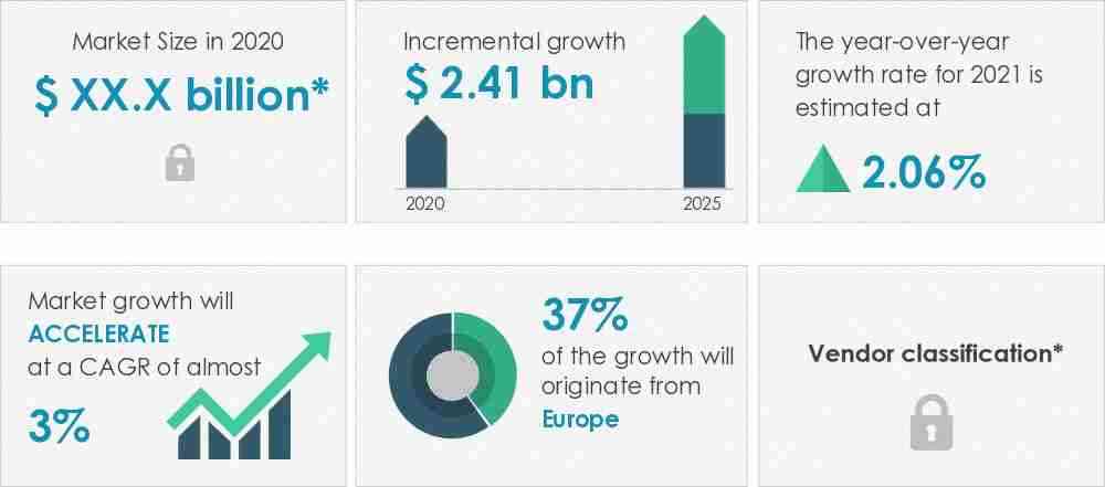 Dishwasher-Market-Market-Size-2020-2025