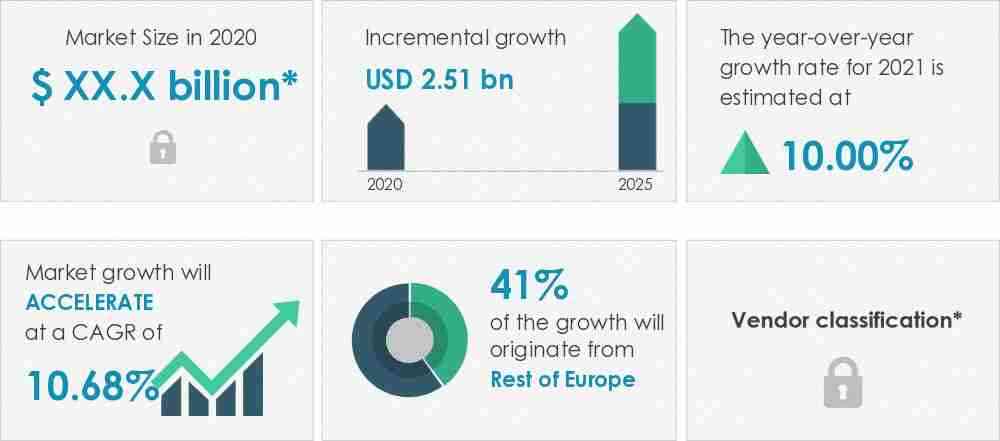 Industrial-Robotics-Market-In-Europe-Market-Size-2020-2025